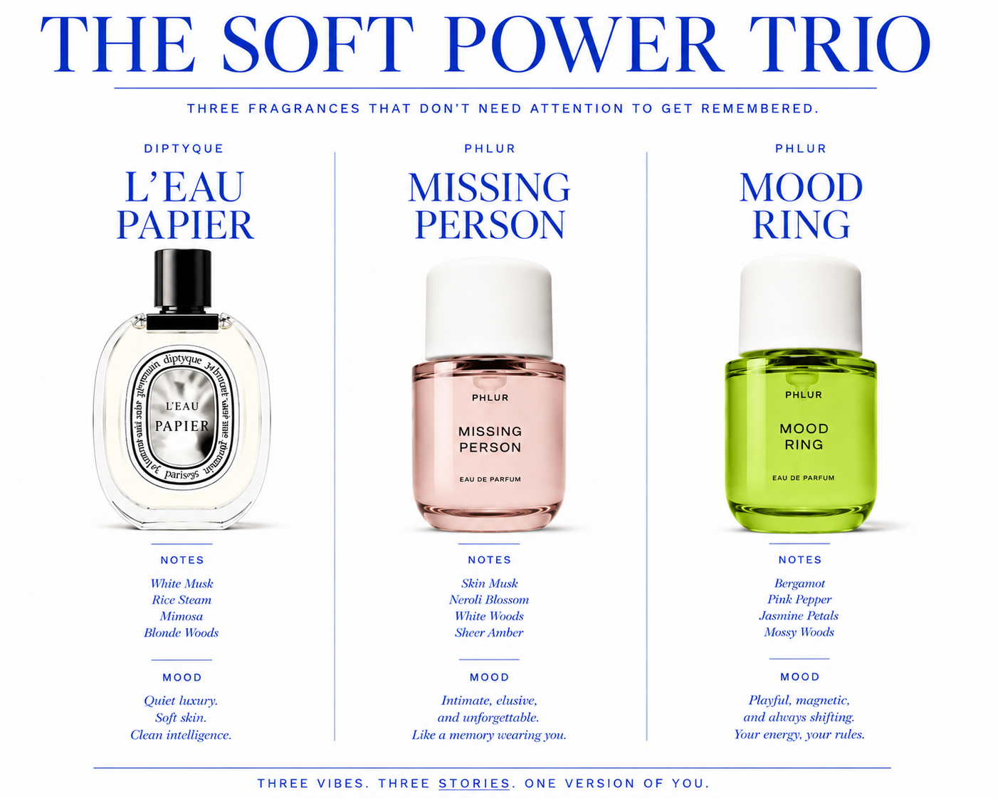 The Soft Power Trio